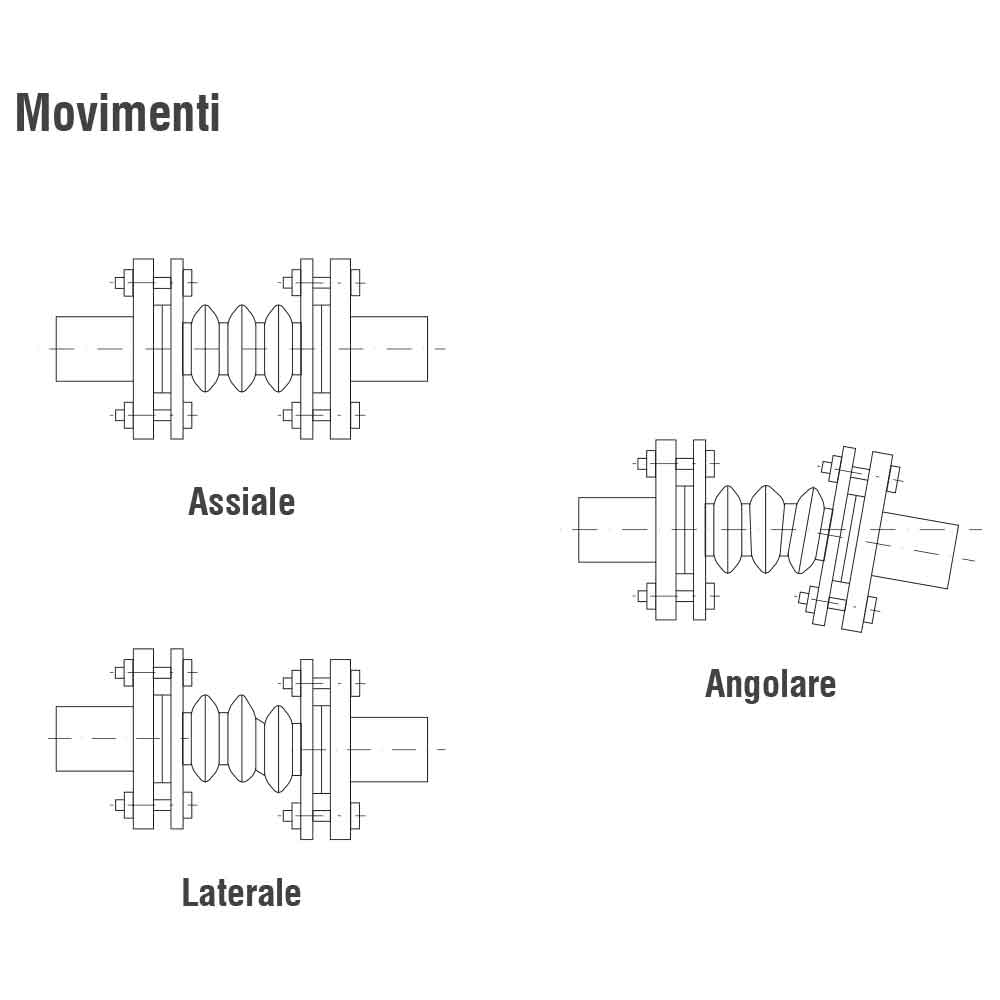 Compensatori in PTFE a 3 onde - Movimenti